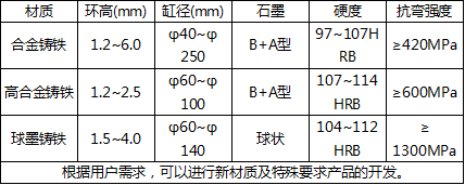 活塞环毛坯-产品表格